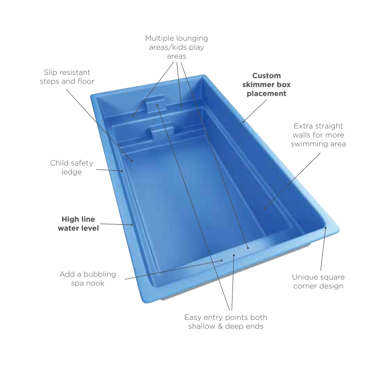 A diagram of a blue swimming pool with a white background.