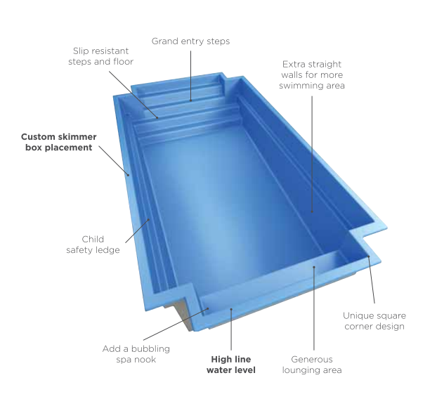 A diagram of a blue swimming pool with a child safety ledge