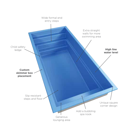 A diagram of a swimming pool showing the features