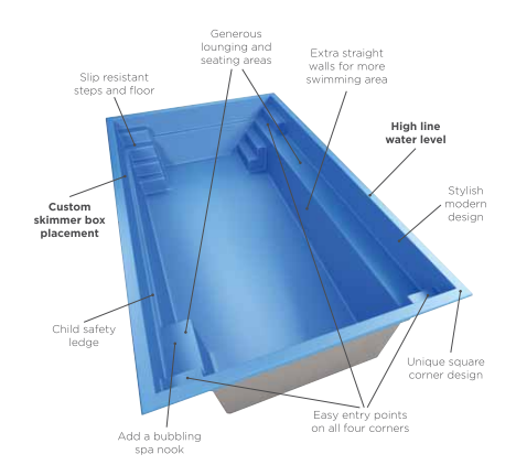 A diagram of a swimming pool with a custom skimmer box placement