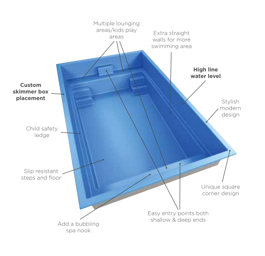 A diagram of a swimming pool showing the features