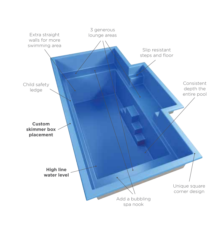 A diagram of a swimming pool showing the features