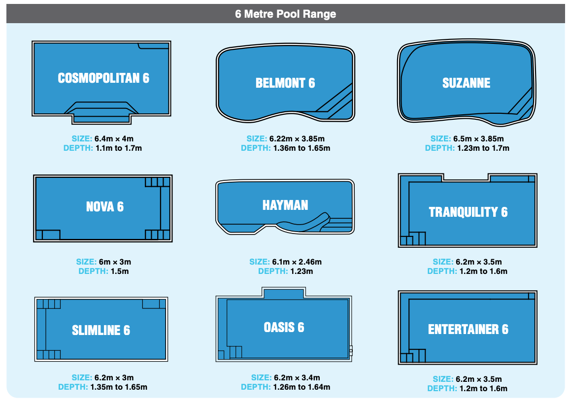 A drawing of different types of swimming pools