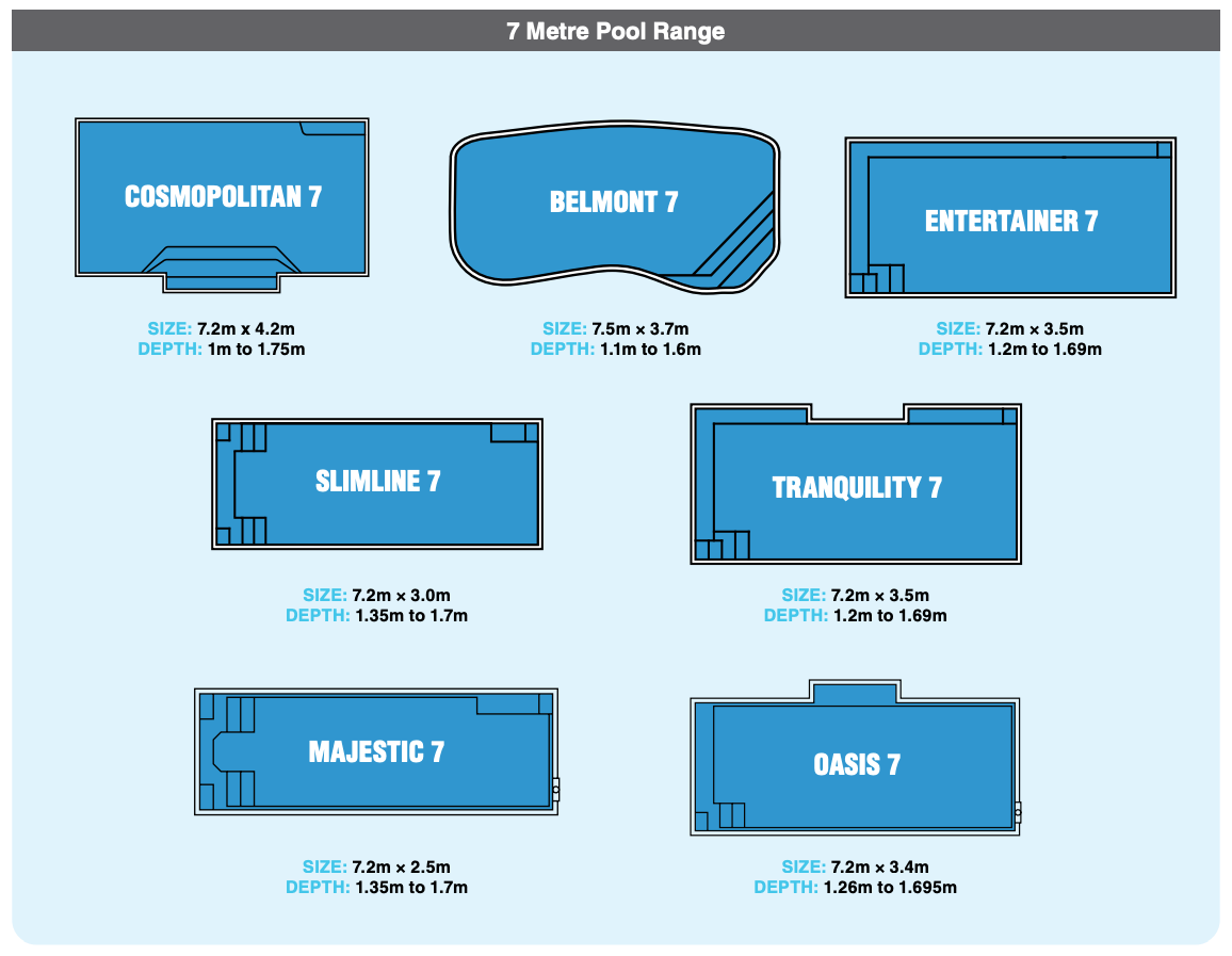 A drawing of a 7 metre pool range