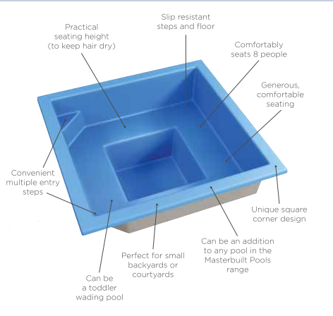 A diagram of a swimming pool showing the features of it