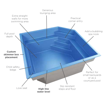 A diagram of the inside of a swimming pool