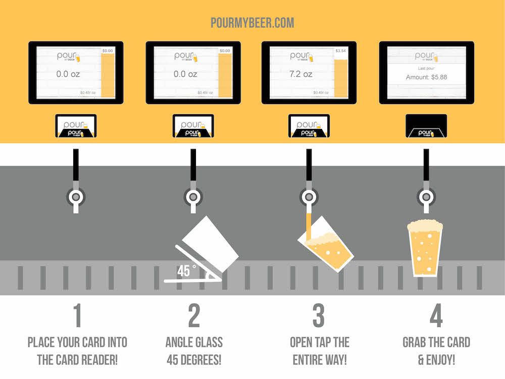 a graphic showing how to pour beer into a glass using the Pour My Beer system