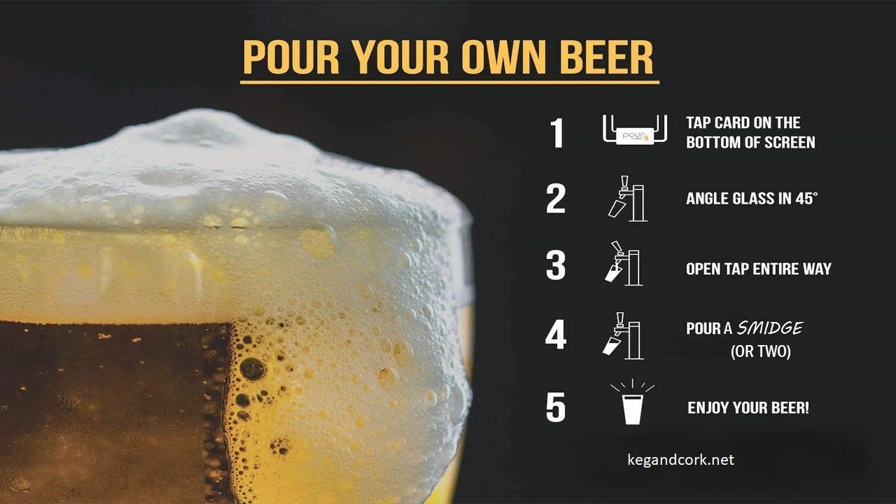 a poster showing how to pour your own beer