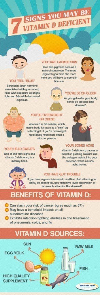 A poster explaining the benefits of vitamin d