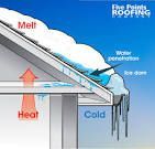 Explanation-of an-Ice damn 