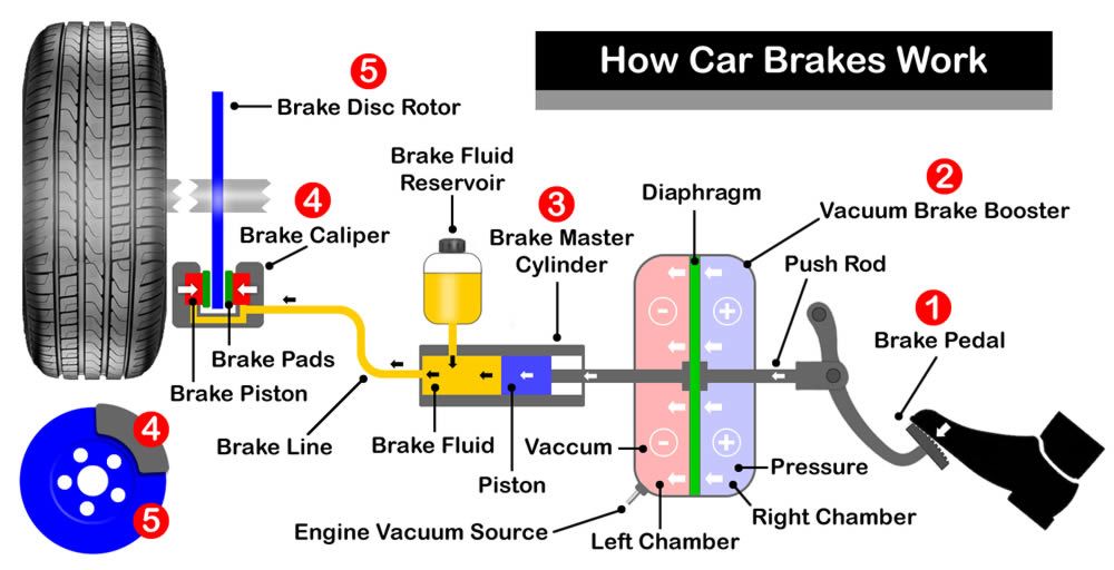 Brake Service Victorville CA Apple Valley Brake Repair Town