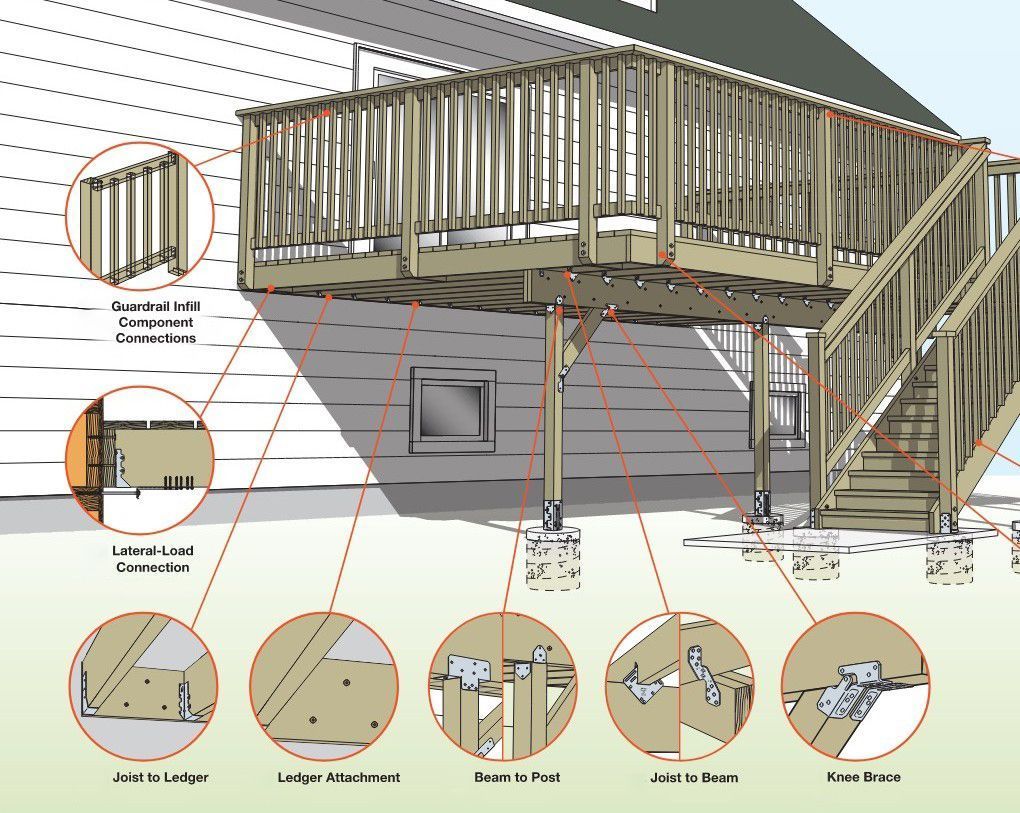 Deck Connections