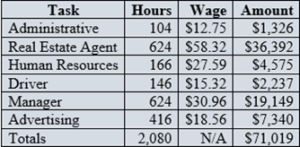 Cost Approach