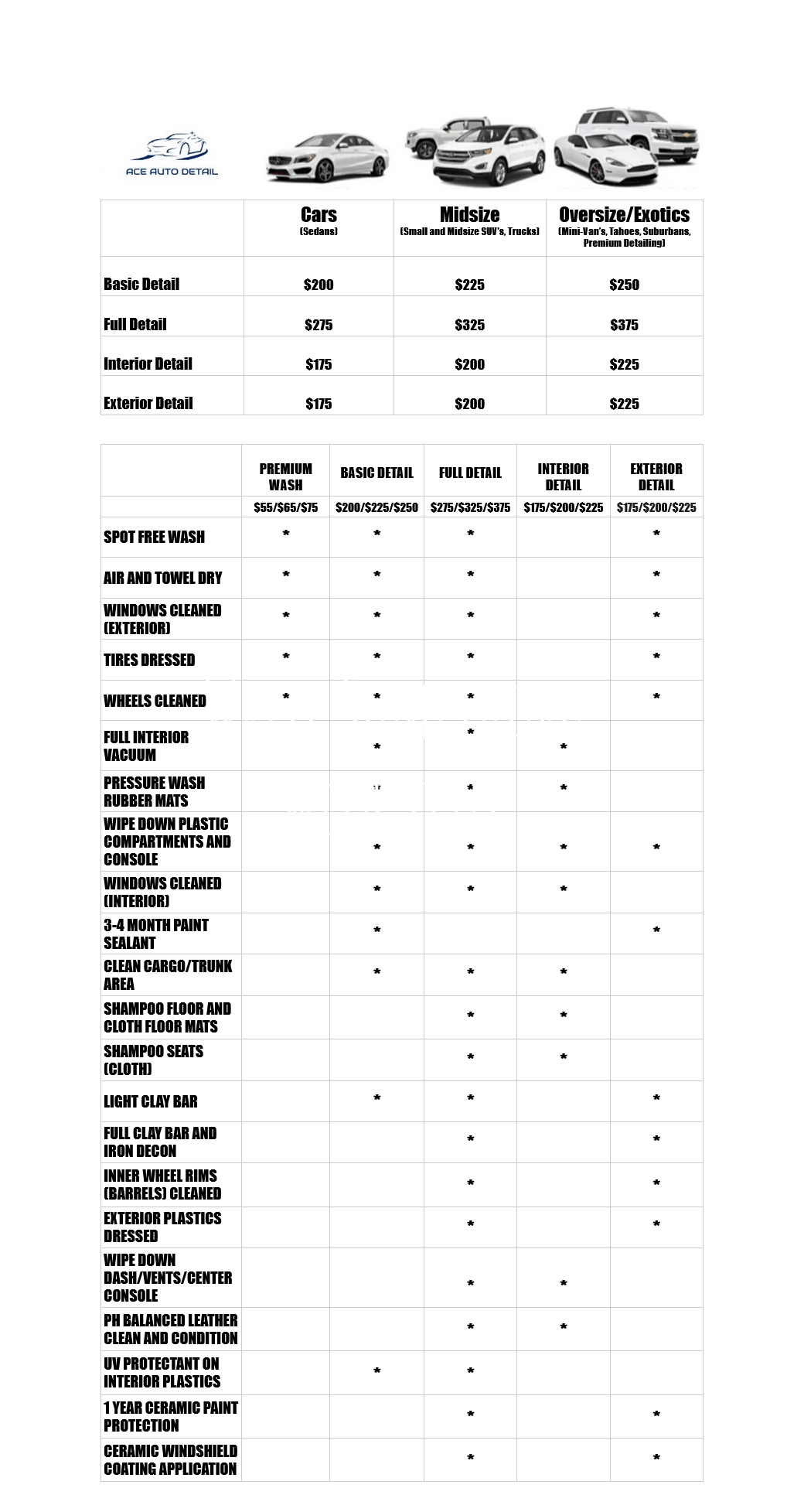 Interior and Exterior Car Detailing Worcester, MA