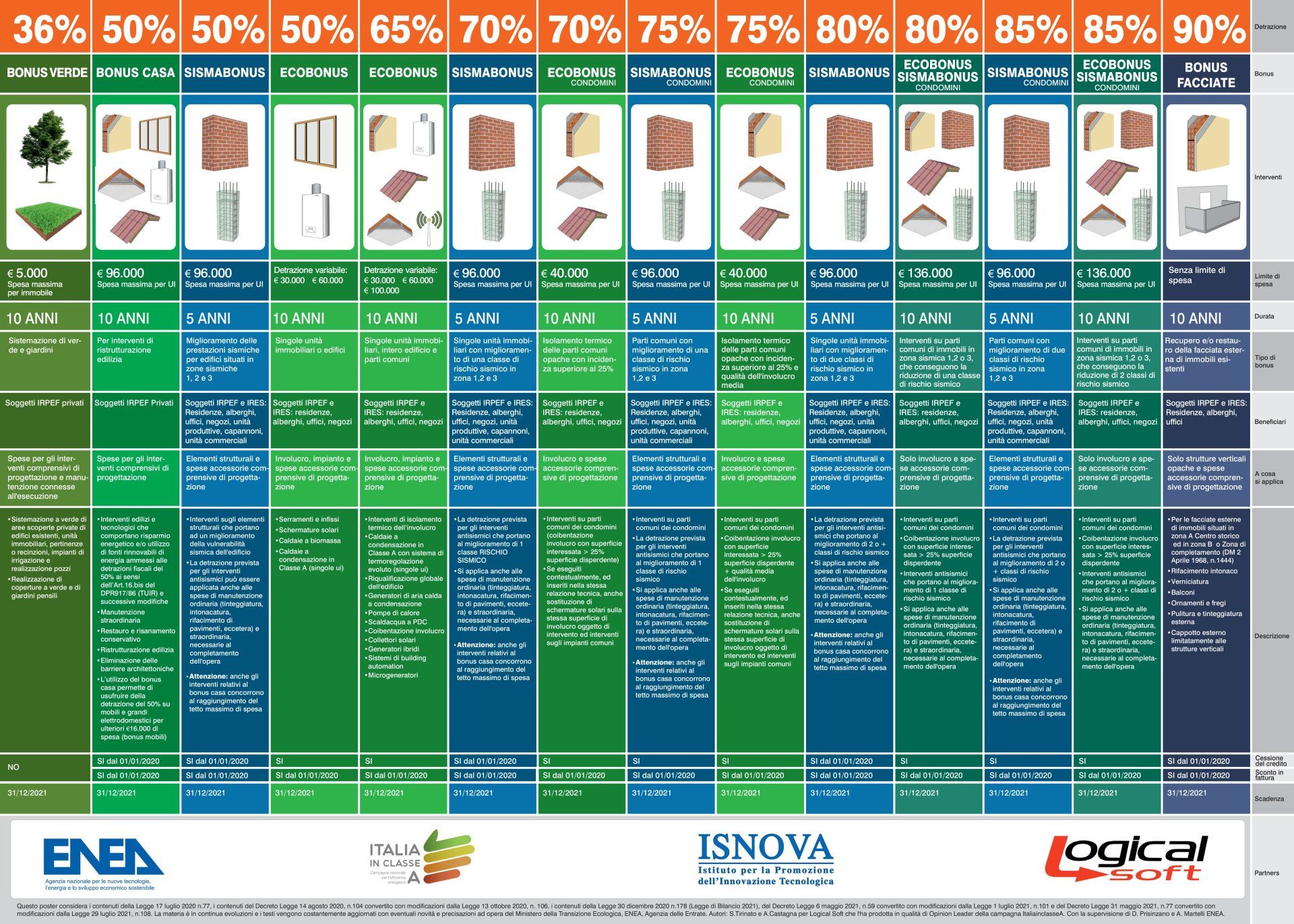 Un poster che mostra diverse percentuali di vari materiali