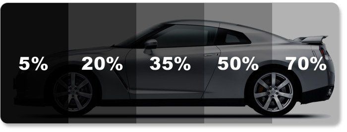 Window Tint Shades chart