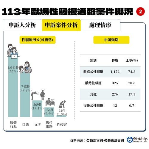 勞資相關議題