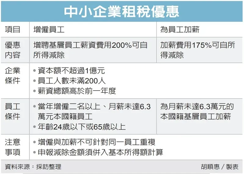 勞資相關議題