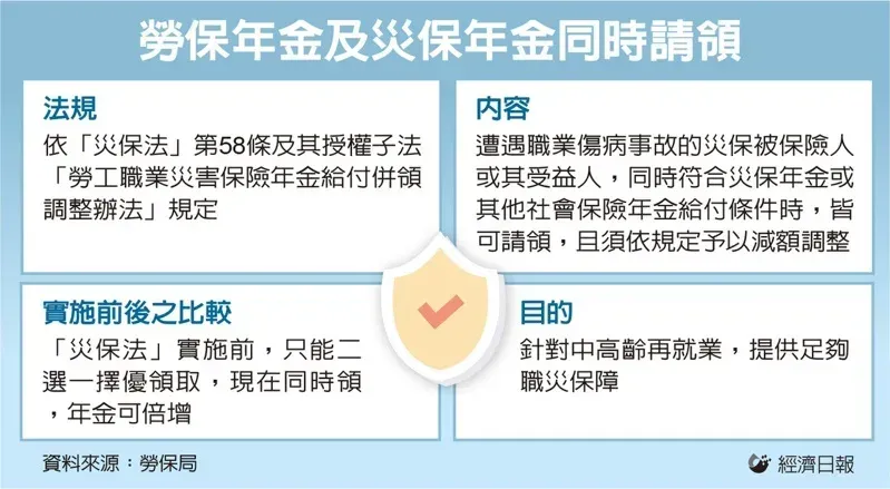 勞資相關議題