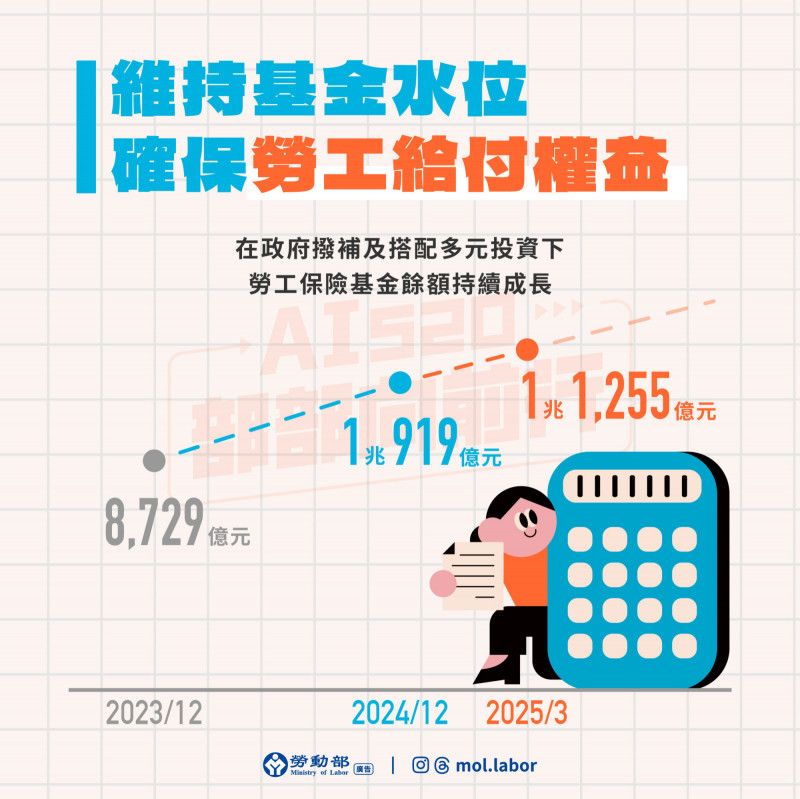 勞資相關議題