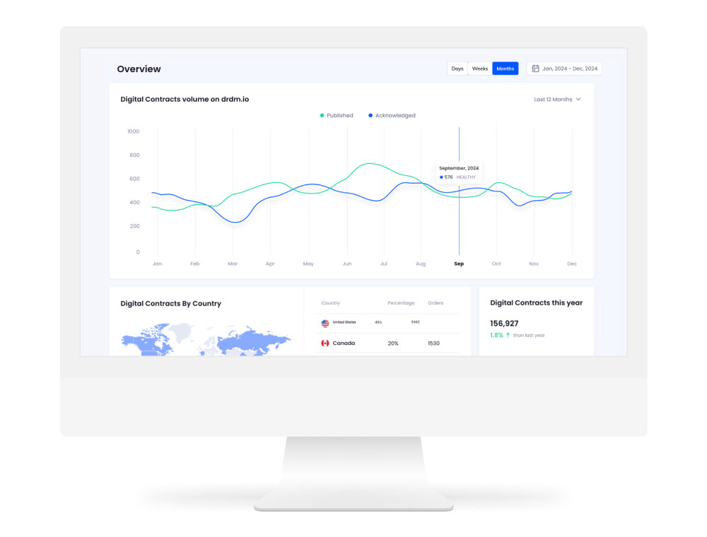 Screenshot of the DRDM Platform