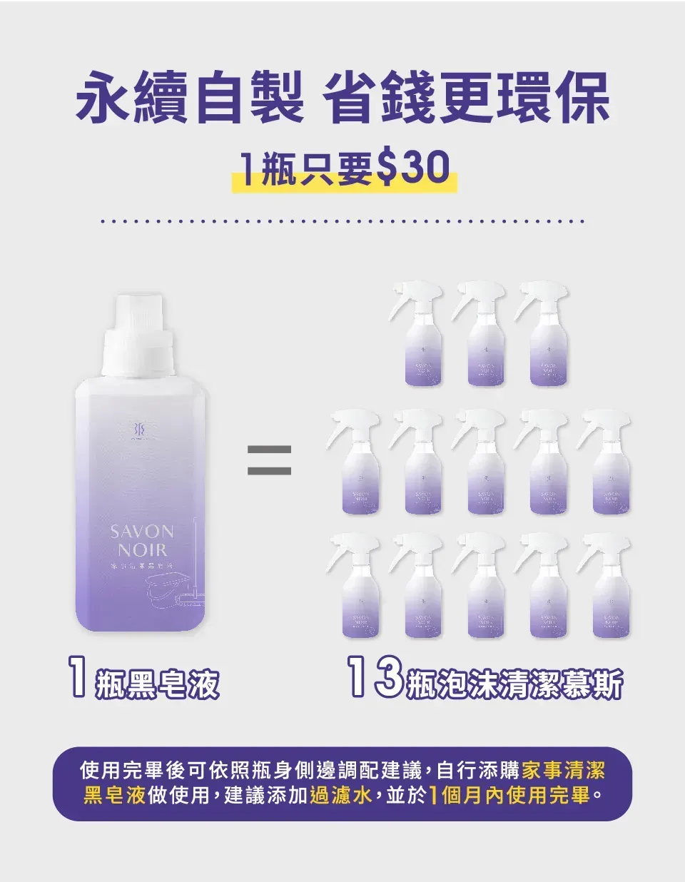 使用水魔素家事黑皂液，1瓶黑皂液可以做出13瓶泡沫清潔慕斯