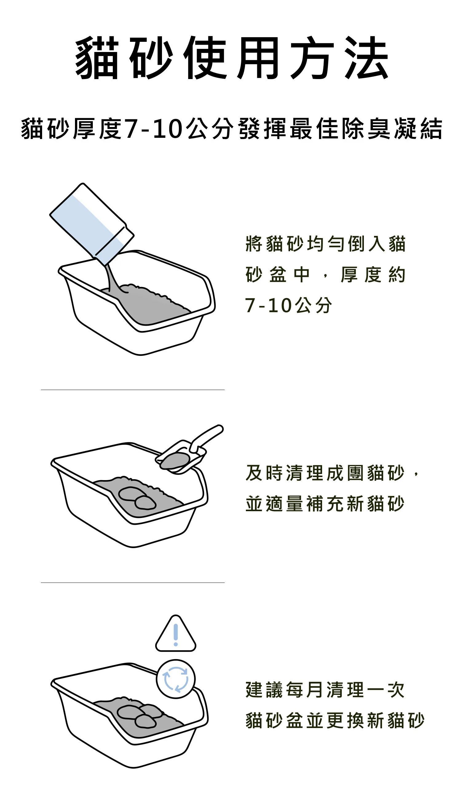 水魔素除臭無塵礦砂使用方法，厚度7-10公分發揮最佳除臭凝結效果