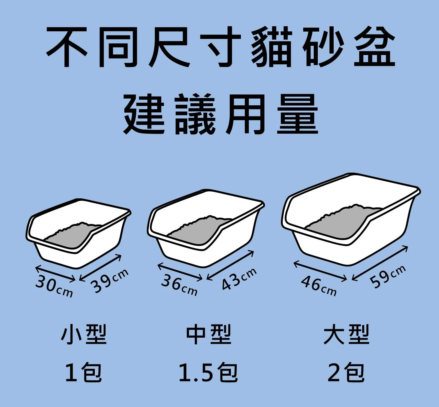 水魔素除臭無塵礦砂不同尺寸貓砂盆建議用量