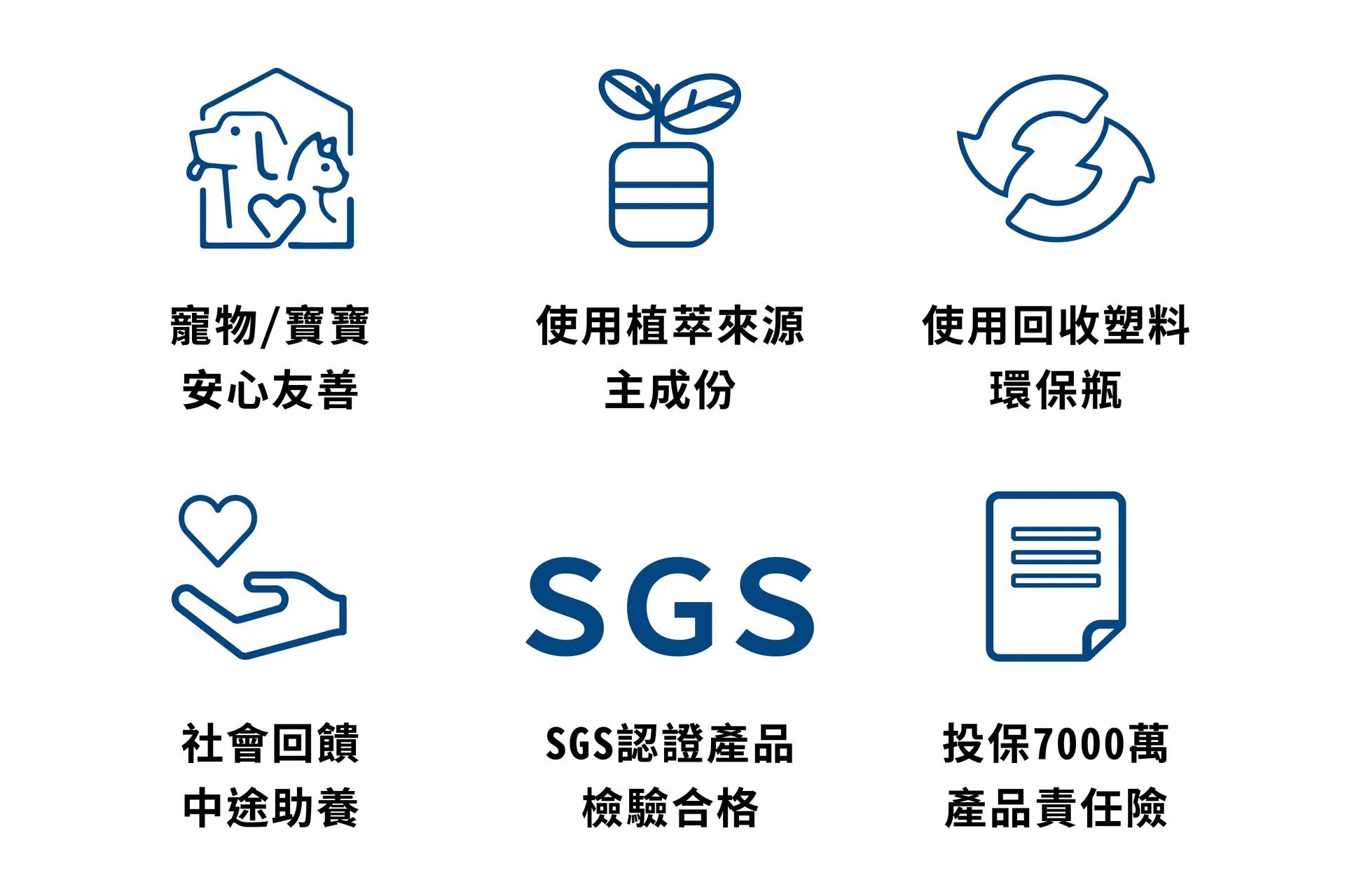 水魔素六大保證