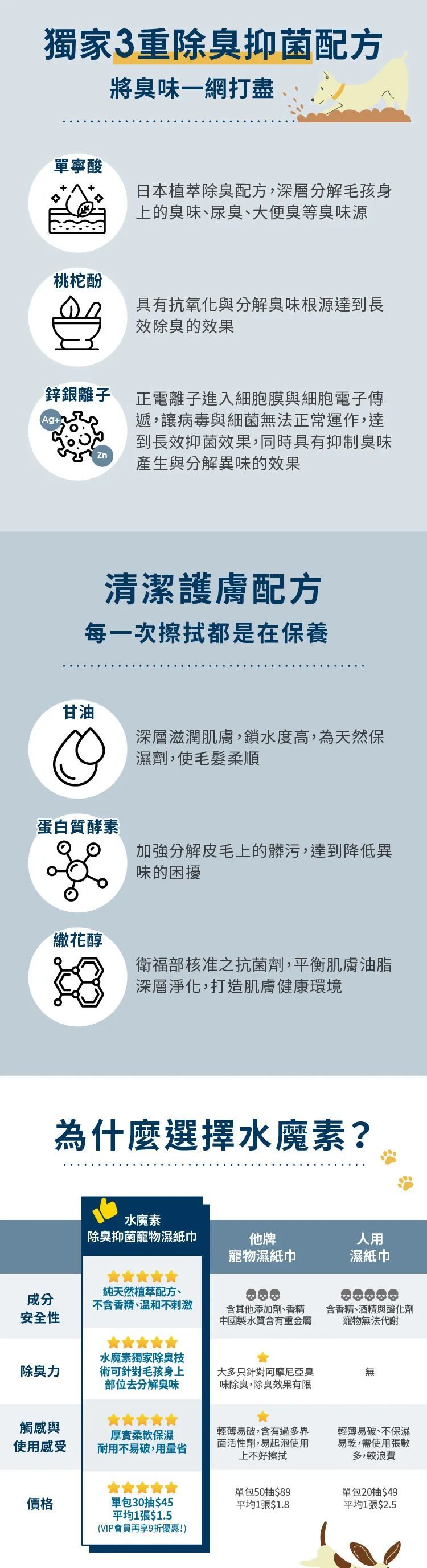 水魔素濕紙巾抑菌配方介紹