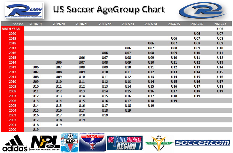 Age Group Chart