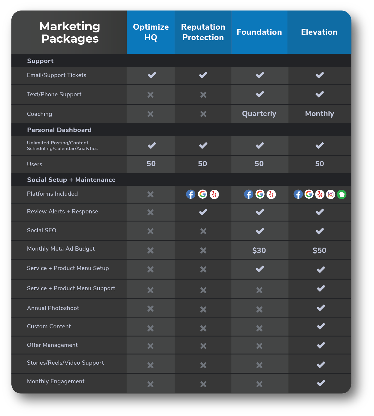 Screenshot of our package breakdown chart