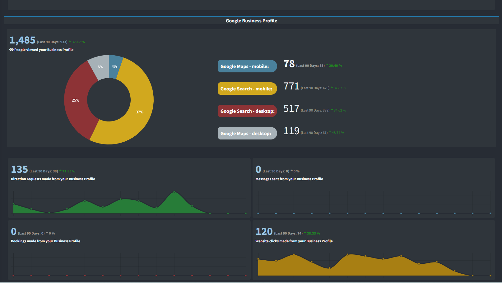 Screenshot of the Optimize HQ Dashboard