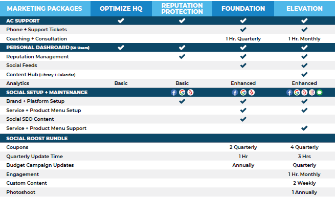 Screenshot of our package breakdown chart