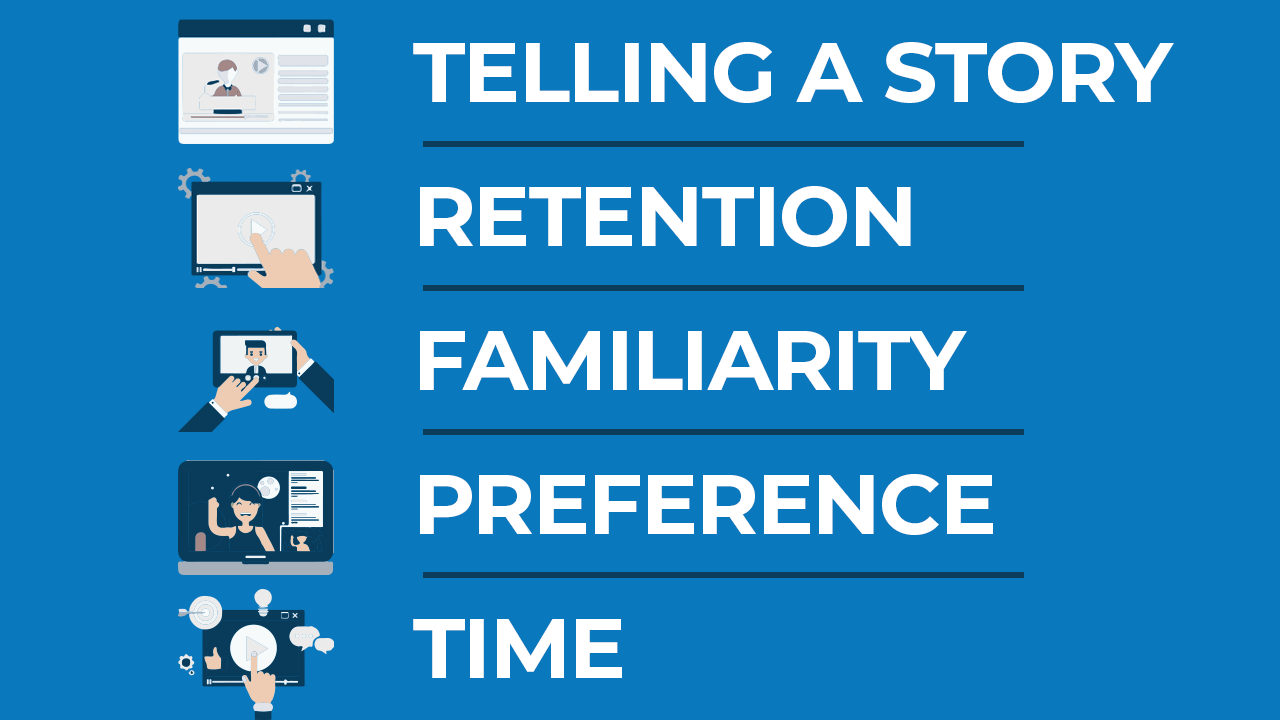 A blue sign that says telling a story retention familiarity preference time