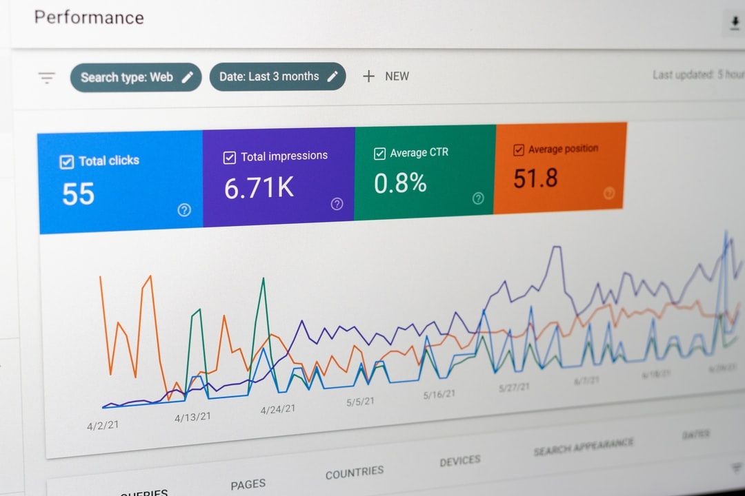 Closed loop marketing dashboard showing clicks impressions CTR and search performance trends