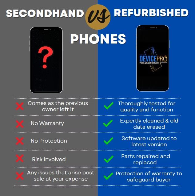 Comparison of Secondhand vs. Refurbished Phones — DevicePro - Phone & Tablet Specialist In Cannonvale, QLD
