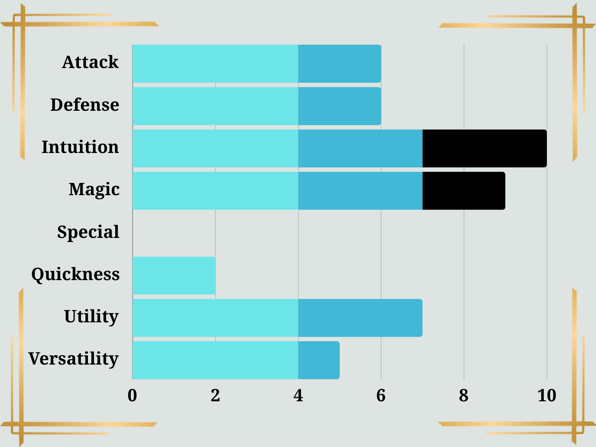 Oracle Class Stats