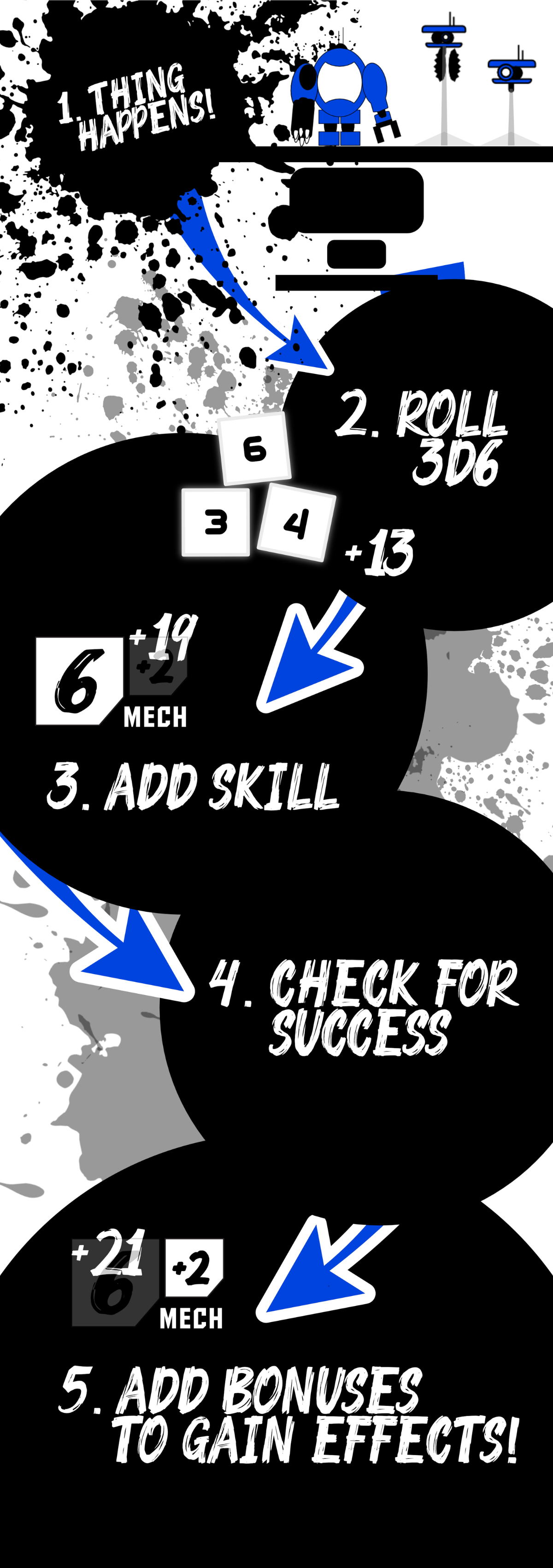 Play Easily Now PEN Roleplaying Game Skill Checks