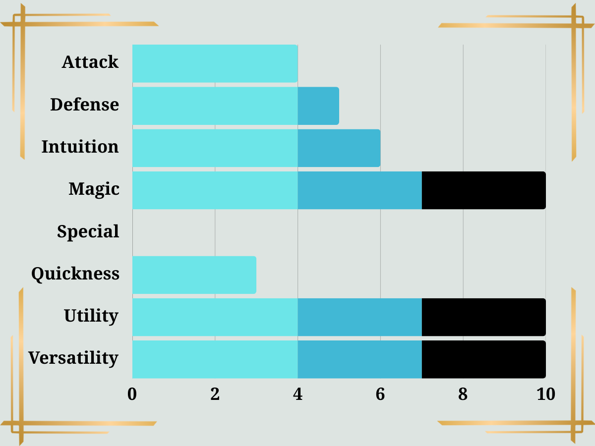 Sage Class Stats