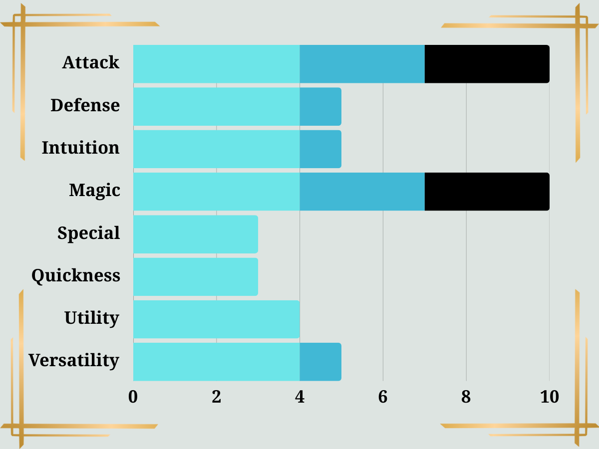 Summoner Class Stats