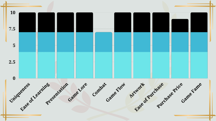 Chart: The Best Games Ever (According to the Critics)