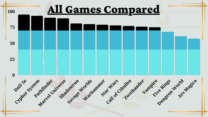 Chart: The Best Games Ever (According to the Critics)