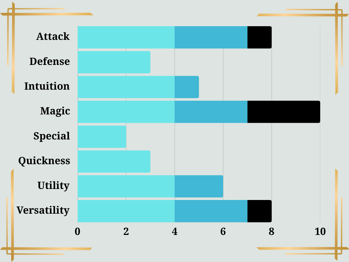 Vampire Mage Class Stats