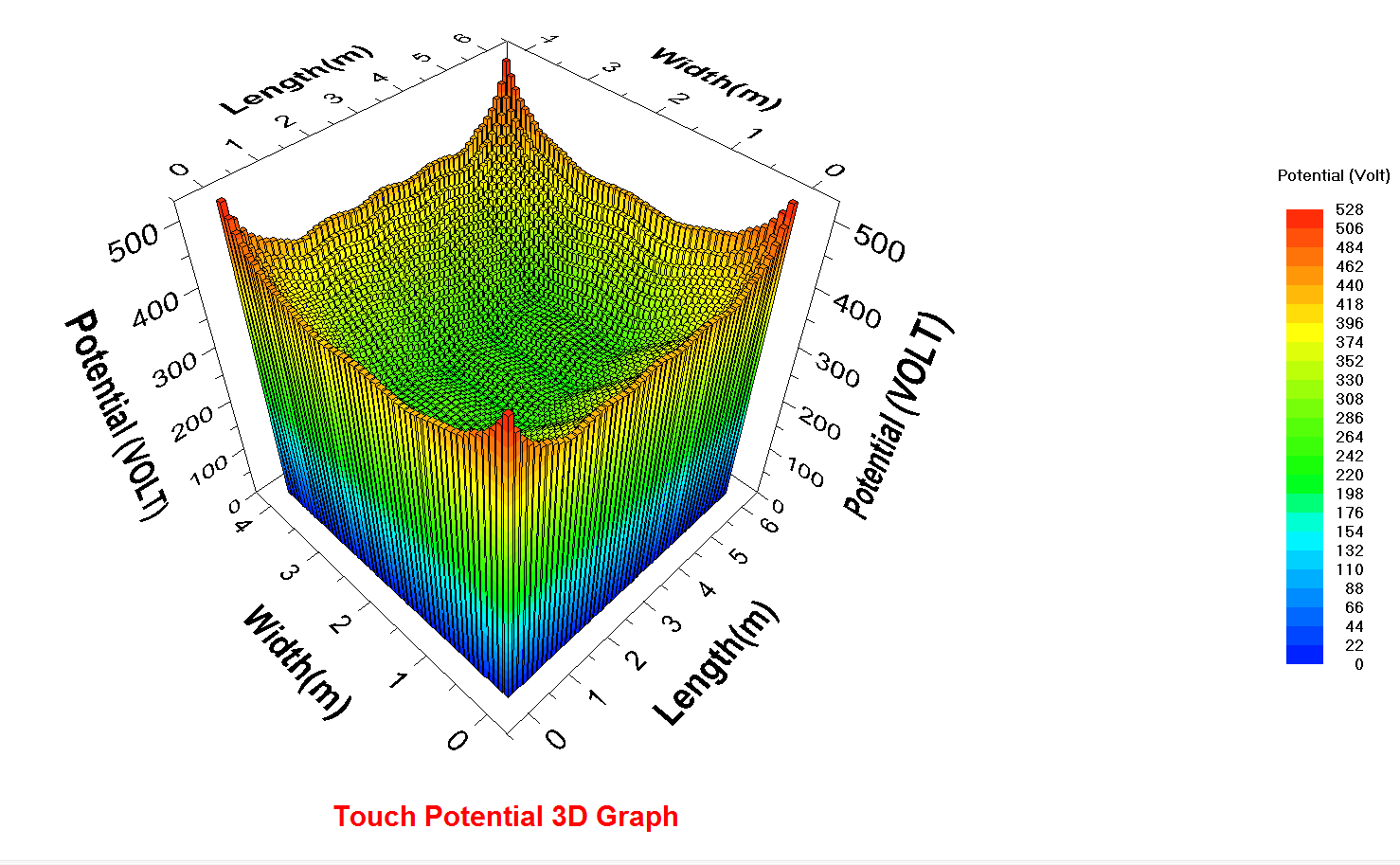 Dos cámaras termográficas FLIR mostradas desde perspectivas frontal y posterior sobre un fondo blanco.