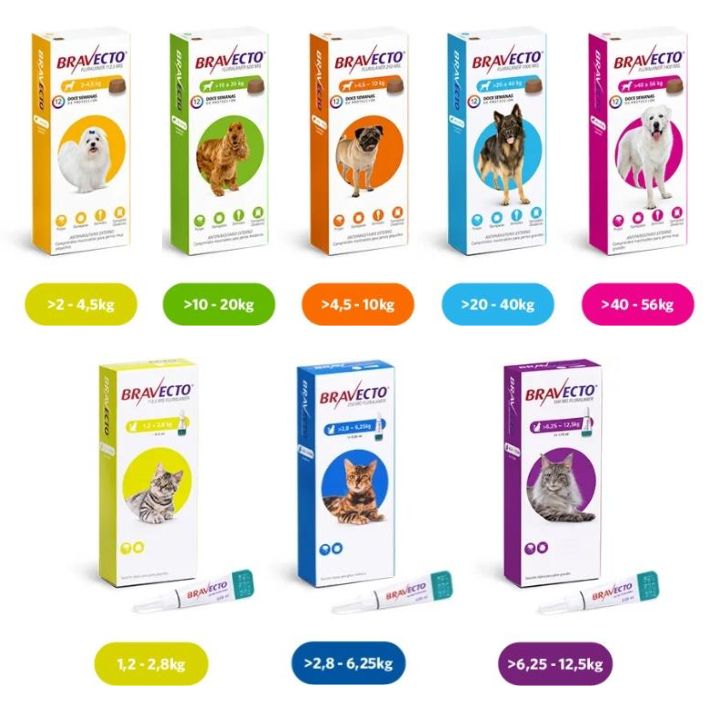 Cajas de Bravecto, tratamiento antipulgas y antigarrapatas para perros y gatos, en varios tamaños y colores.