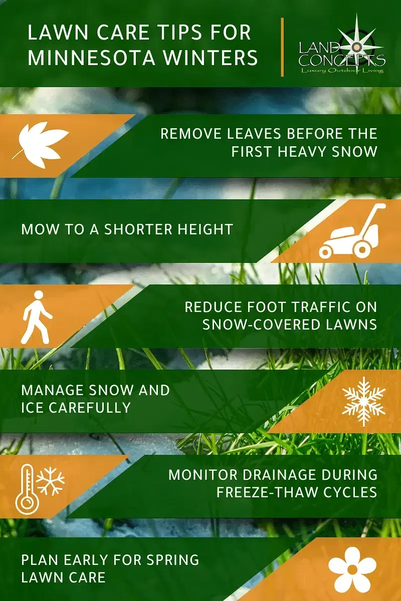 Infographic: lawn care tips for Minnesota winters, with icons and seasonal advice for snow, ice, and leaves