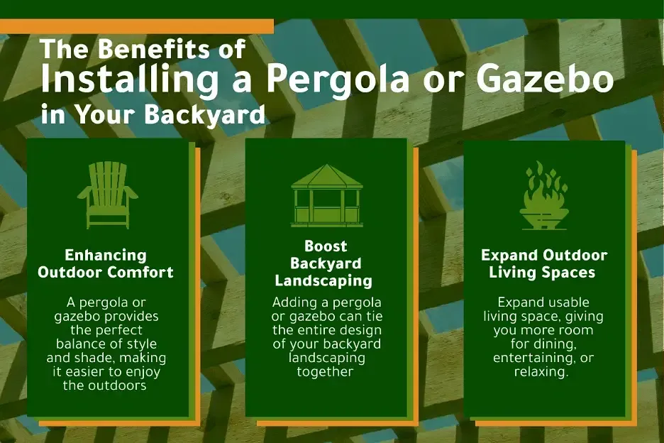 Infographic about pergola or gazebo benefits, with three green panels on outdoor comfort, landscaping, and living space