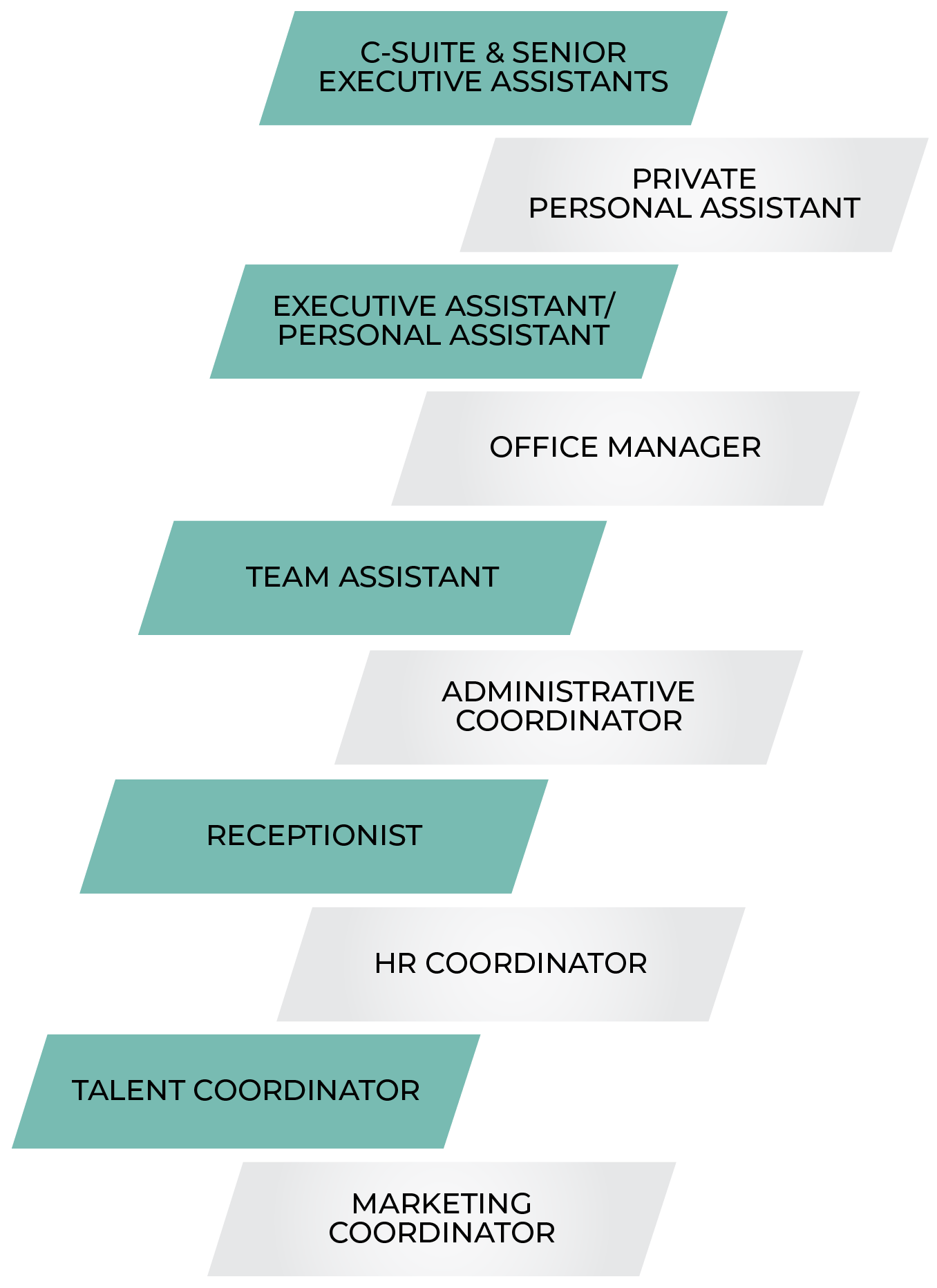 Capstone Recruitment Property and Development Recruiters. Australia's leading staffing and performance solutions for property based roles.