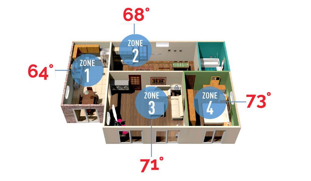 An aerial view of a house with zones labeled